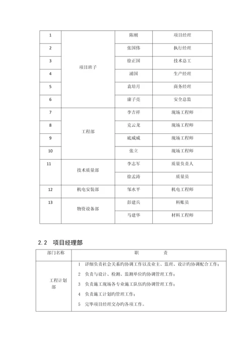 工法样板策划及实施施工方案.docx