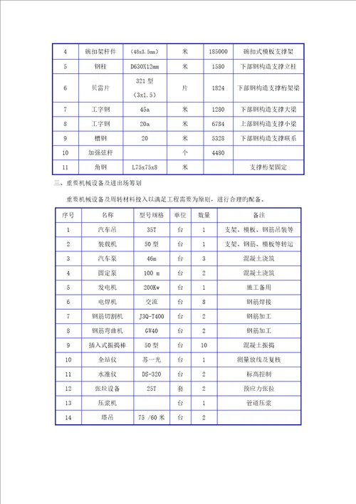 通江廊桥现浇拱圈施工方案终