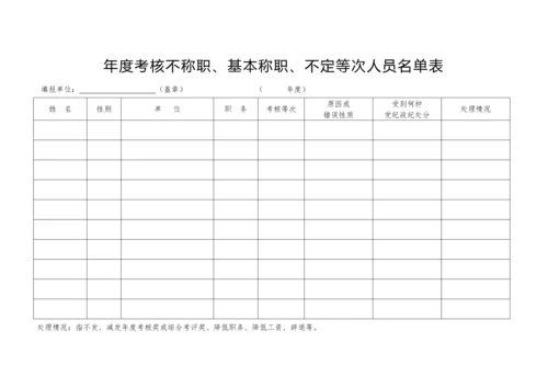 公务员年度考核测评表.docx
