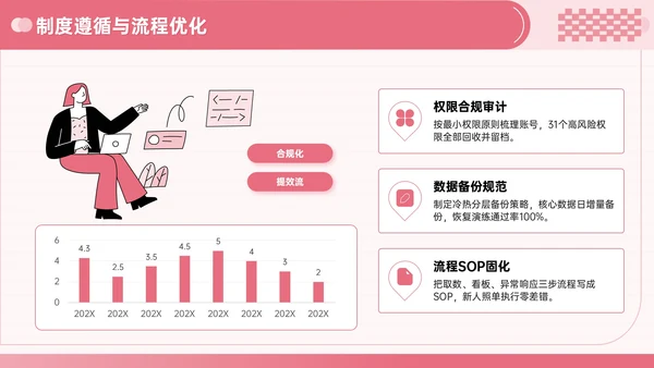 粉色插画风员工转正答辩PPT模板