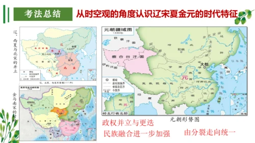 （考点串讲PPT）第二单元 辽宋夏金元时期：民族关系发展和社会变化 - 2023-2024学年七年级