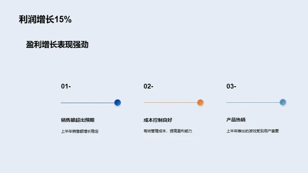 游戏巅峰，创新先锋