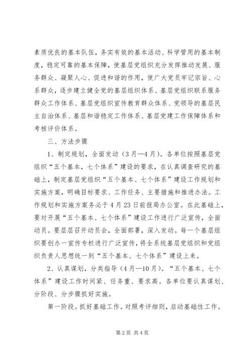 突出“五个基本”推进党的基层组织建设 (4).docx