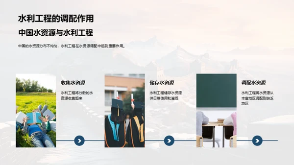 探索水利工程