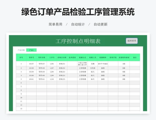 绿色订单产品检验工序管理系统