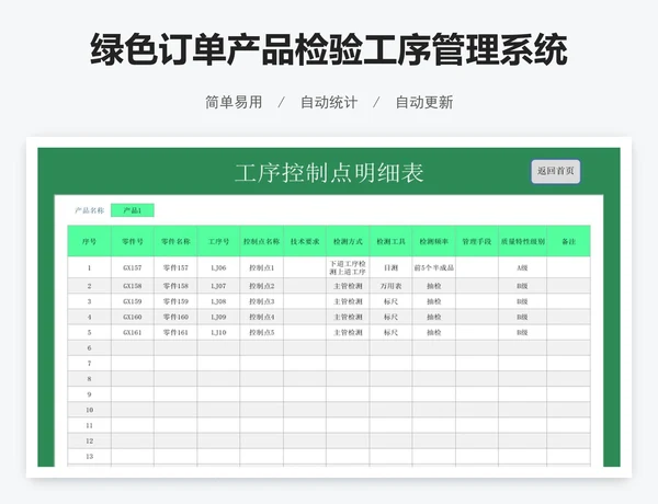 绿色订单产品检验工序管理系统
