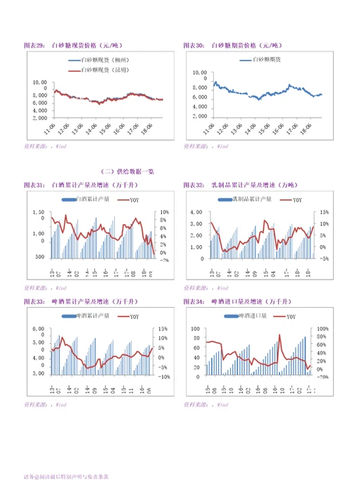 食品饮料行业：个股表现出现分化，关注季报行情演绎