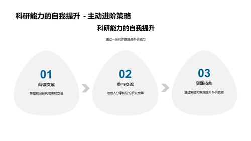 理学硕士科研之旅