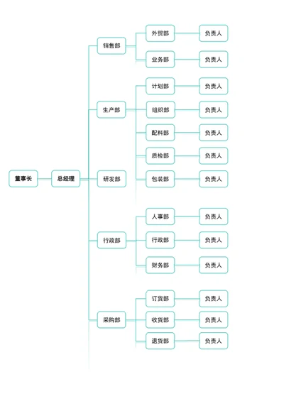 企业公司组织架构图