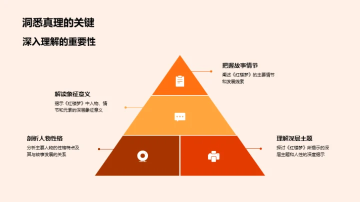 深度解析《红楼梦》