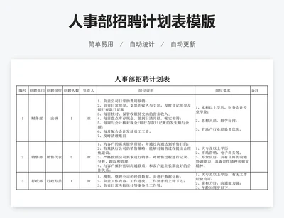 人事部招聘计划表模版