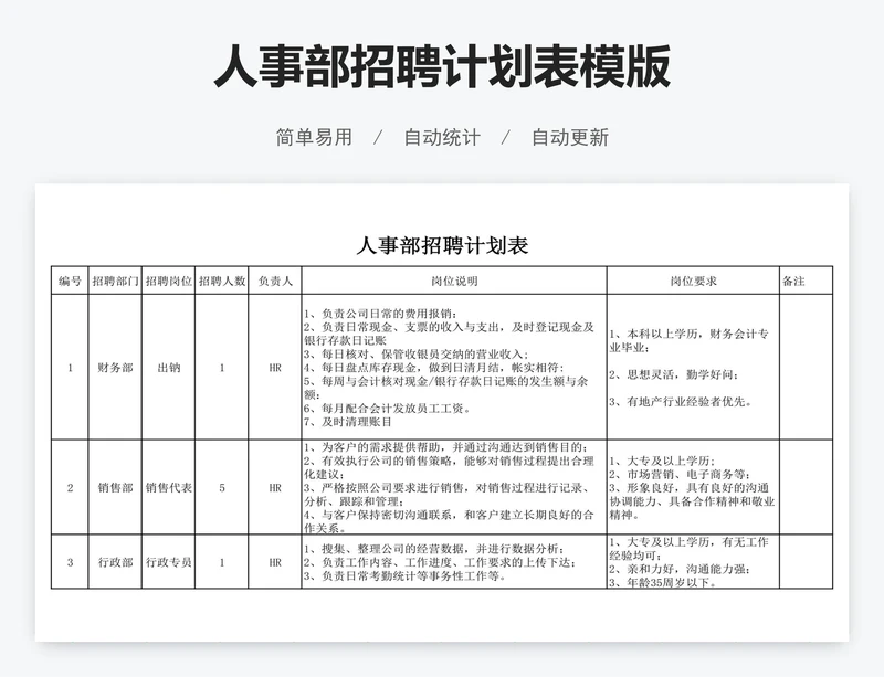 人事部招聘计划表模版