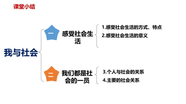 （核心素养目标）1.1我与社会 课件（共25张PPT)