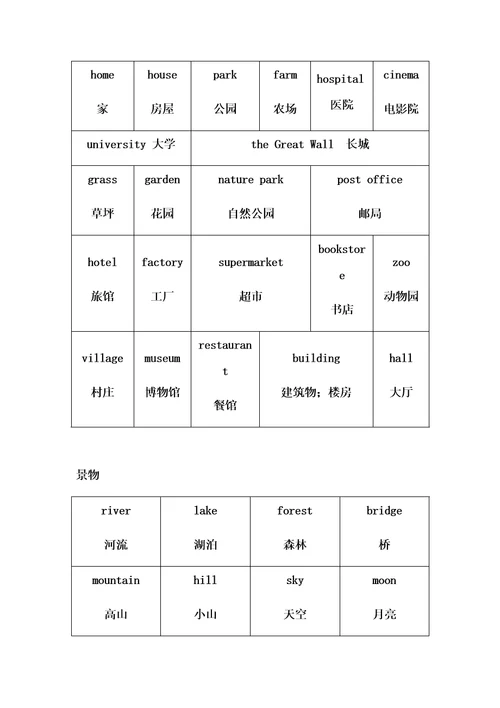 小学英语高频词汇一览表格全