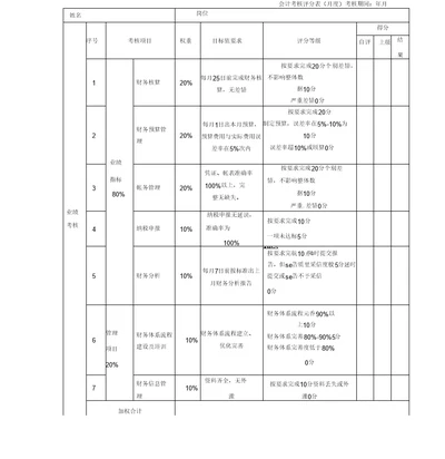 会计考核评分表(月度)