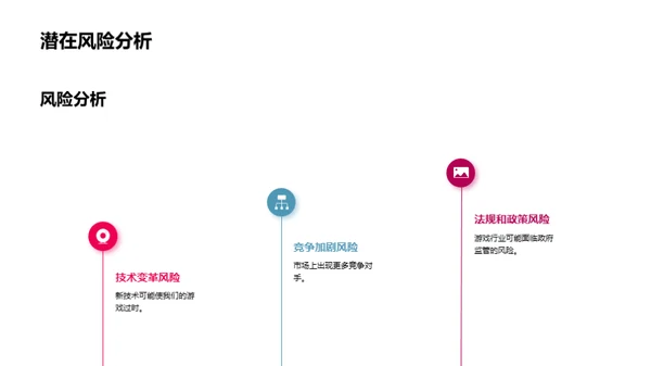 游戏行业创新之路