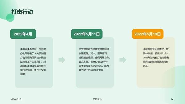 绿色商务教育培训电信诈骗PPT模板