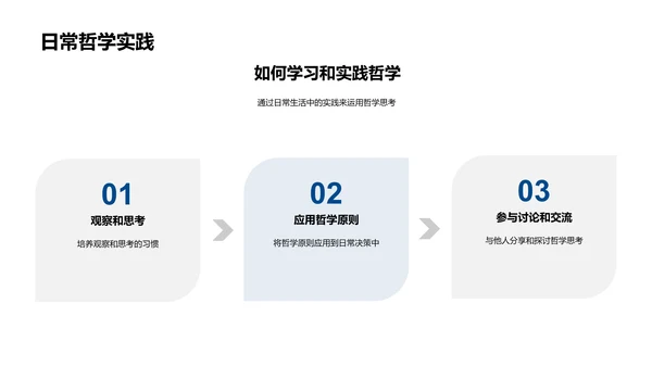 哲学思考与生活PPT模板