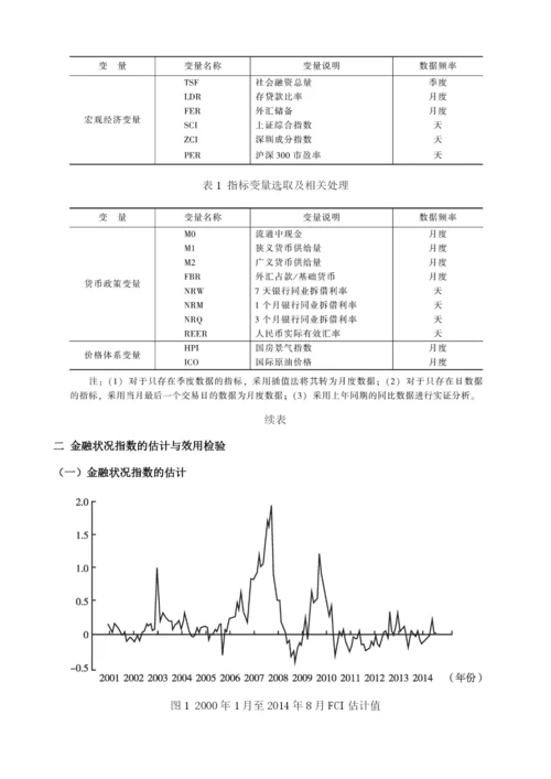中国金融状况指数的构建与金融稳定性分析.docx