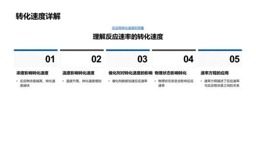 化学反应速率教学