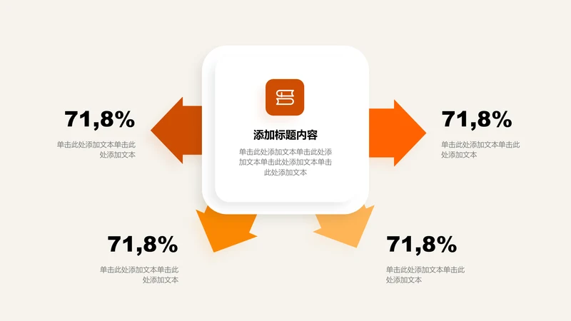 关系页-橙色简约风4项数据总分关系图