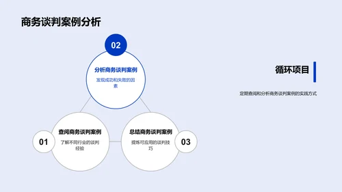 商务谈判实战讲座