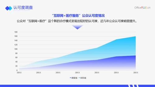 蓝色医疗风互联网医院行业报告PPT模板