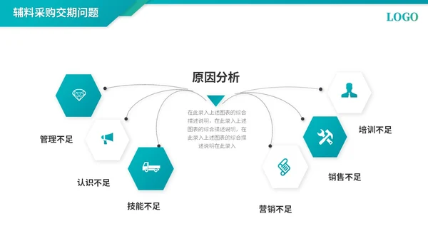 简约商务采购年终总结工作总结工作汇报ppt模板