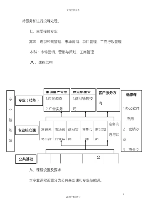 市场营销专业人才培养方案.docx