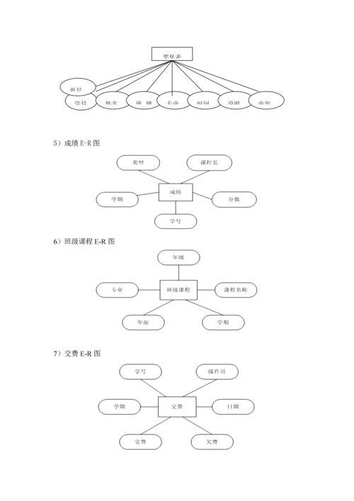 软件综合项目工程实验学生信息标准管理系统需求分析.docx