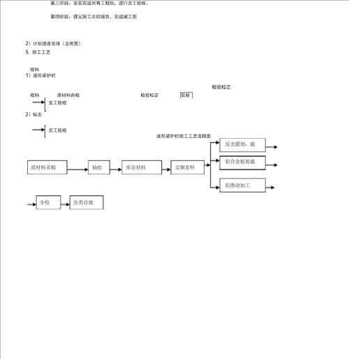 公路工程施工组织设计