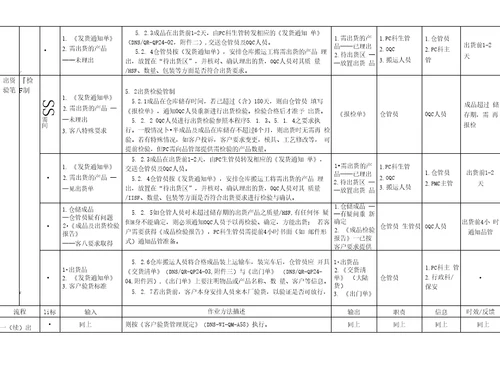 成品及出货管理程序