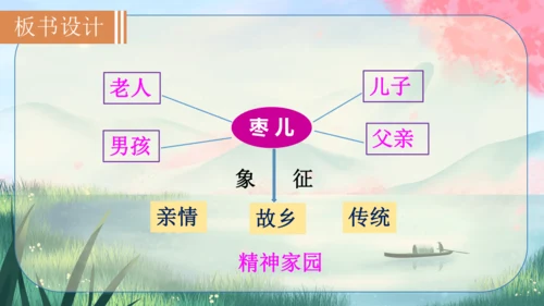 19《枣儿》课件