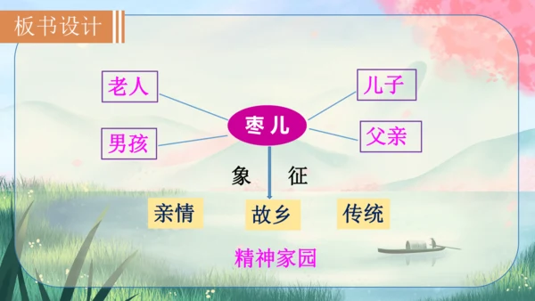 19《枣儿》课件