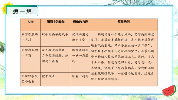 统编版三年级语文下册单元作文能力提升第二单元+习作：看图话，写一写（教学课件）