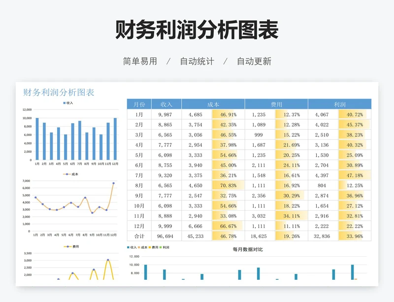 财务利润分析图表