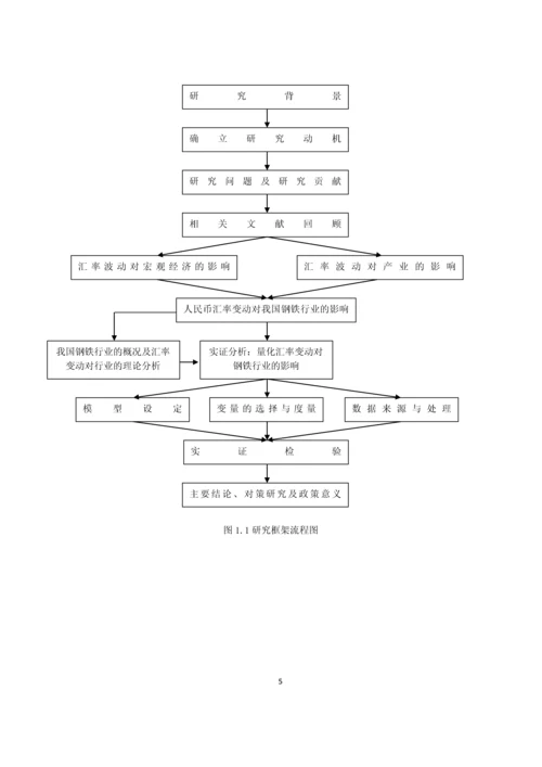 人民币汇率变动对钢铁贸易的影响--毕业论文.docx