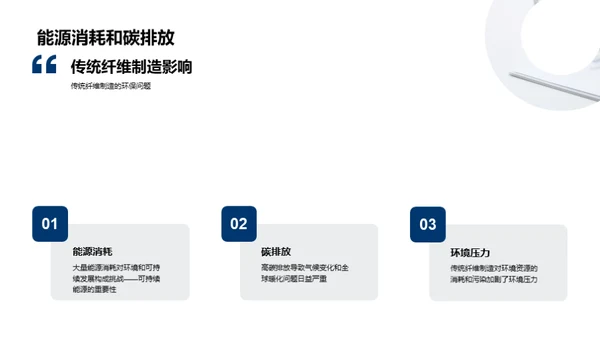 绿色转型：生物纤维时代