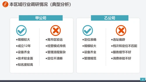 公司企业项目创办商业计划书PPT模板