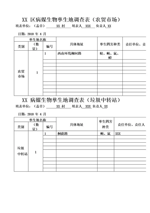 病媒生物孳生地调查表基础医学医药卫生专业资料病媒生物孳生地