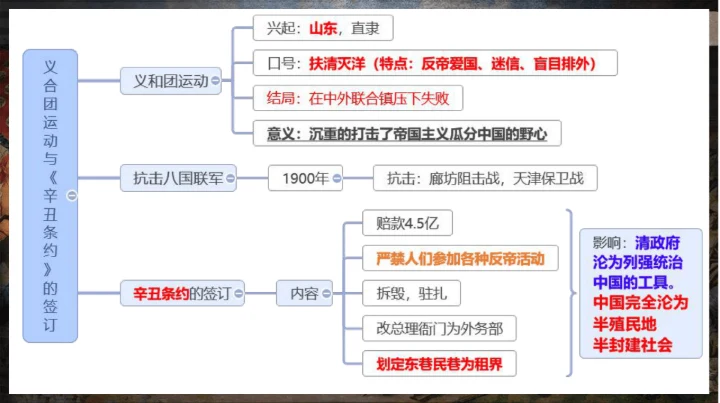 第7课 八国联军侵华与《辛丑条约》签订—2024-2025学年八年级上册历史课件（统编版）