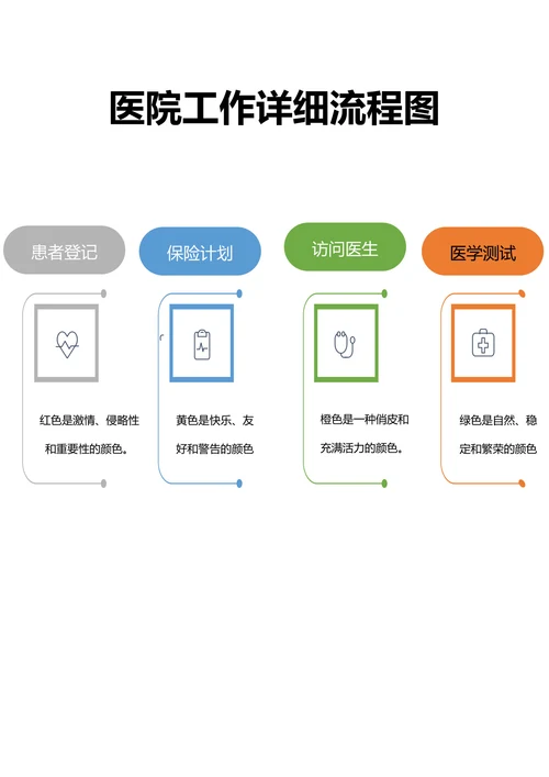医院工作详细流程图