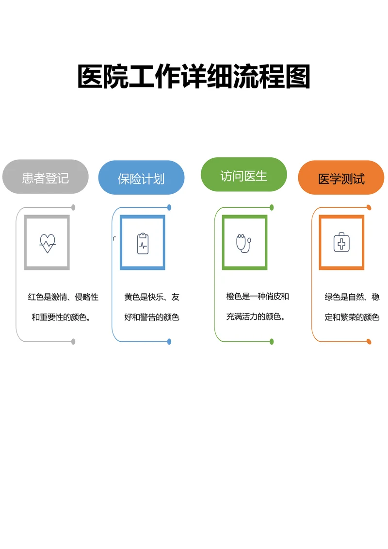 医院工作详细流程图