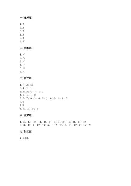 小学数学一年级上册期末测试卷带答案（达标题）.docx