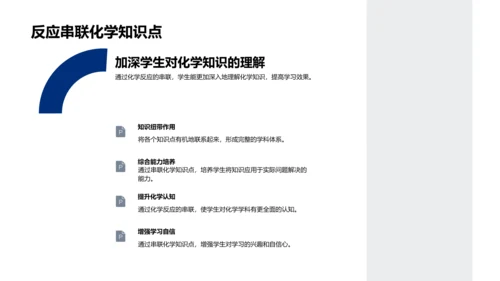 创新化学教学PPT模板