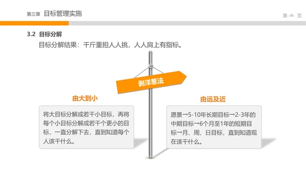 目标管理中层培训课件打台球PPT模板