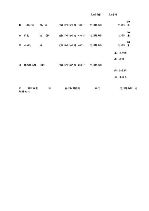 松江区文物保护单位保护范围和建设控制地带一览表区级