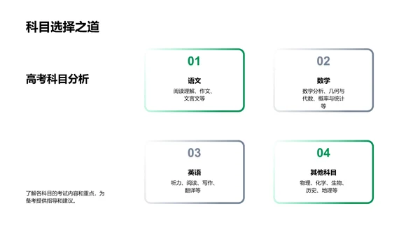 高考备考策略PPT模板