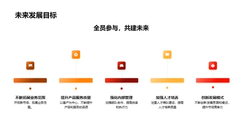 20XX餐饮业年度回顾