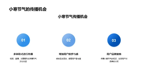 小寒节气新媒体传播策略